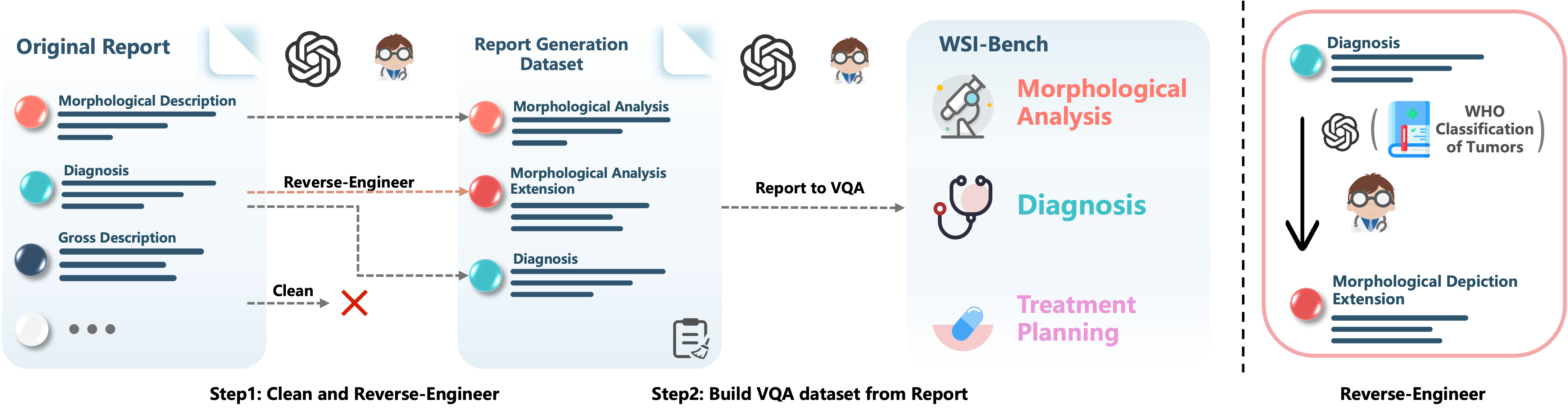 build_dataset